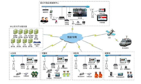 应急指挥（管理术语）