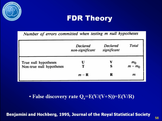 FDR（FDR( false discovery rate) 错误发现率）