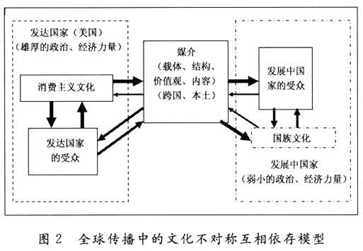 什么是文化帝国主义