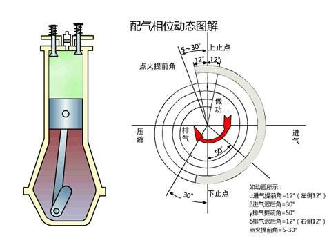 点火提前角