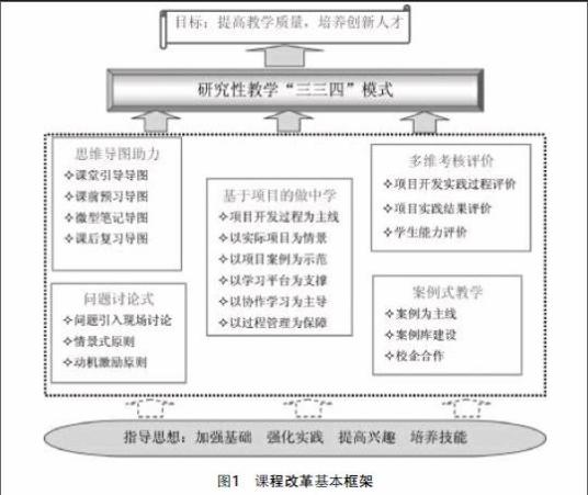 探究性教学模式