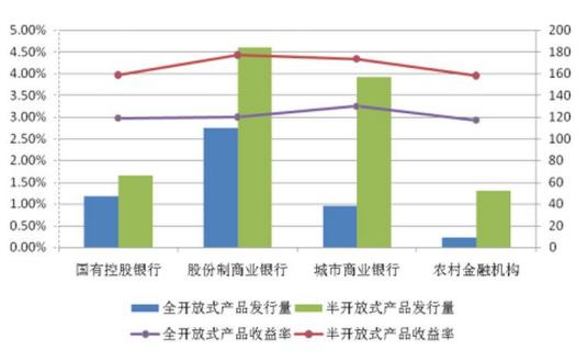 预期收益率