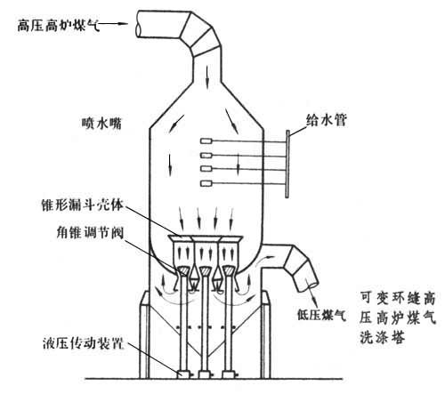 什么是高炉煤气