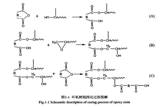 6-四氢苯酐