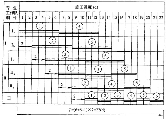 什么是流水节拍