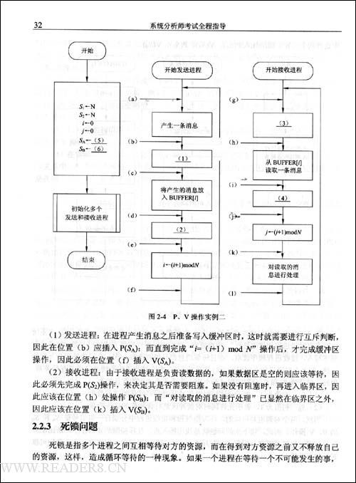 系统分析师考试