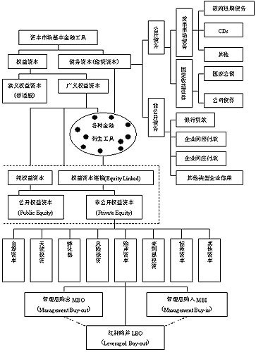 借贷资本