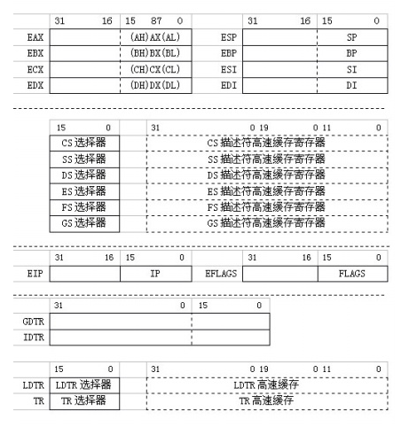 通用寄存器地址