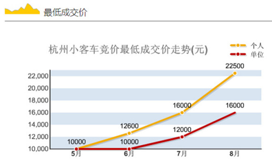 成交价