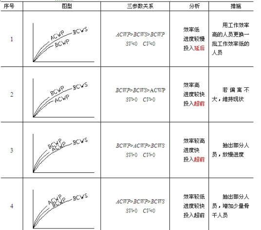 什么是赢得值法