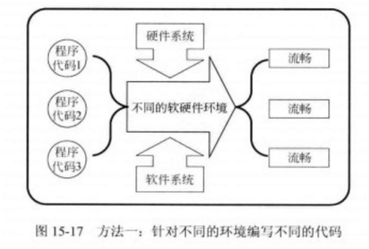 什么是条件编译