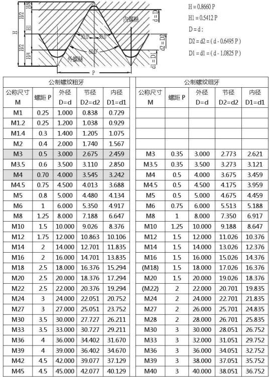 公制螺纹