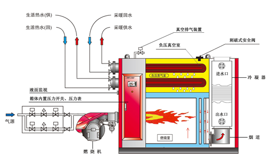 锅炉工作原理