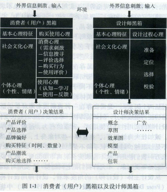 黑箱理论