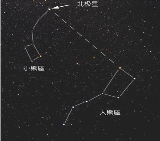 什么是北极星（最靠近北天极的一颗恒星）