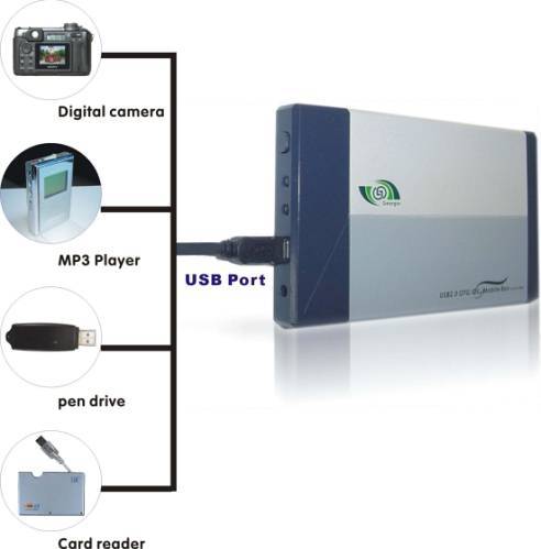 USB OTG