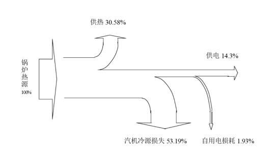 热电比