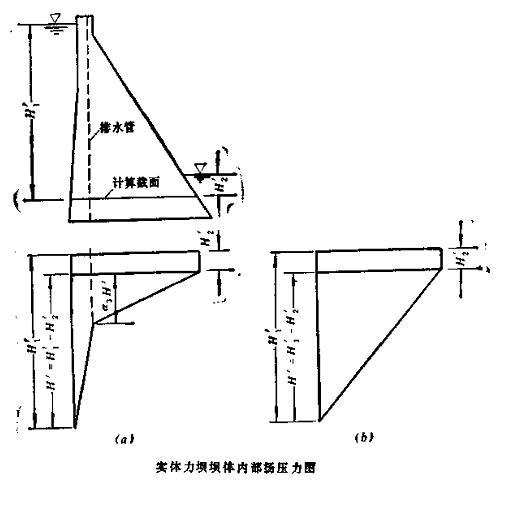 扬压力