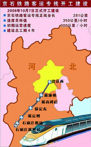 什么是京石高速铁路