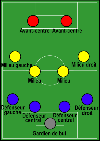 4-4-2阵形