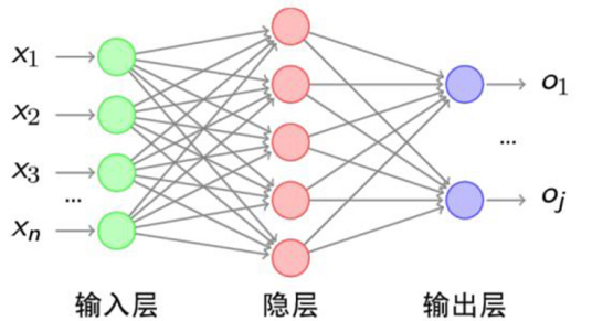 什么是神经网络（通信定义）