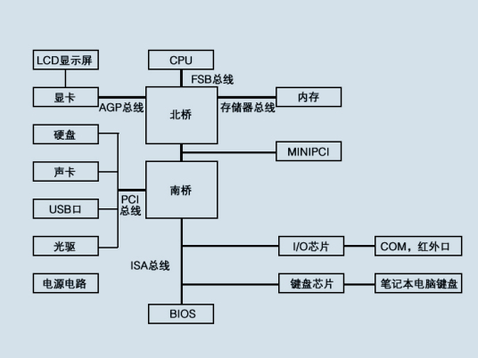 什么是硬件