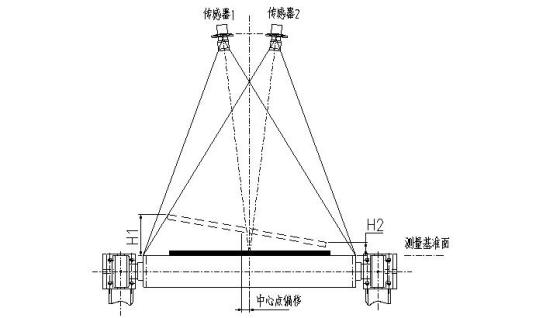 热轧测宽仪