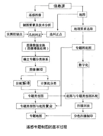 什么是遥感图像制图