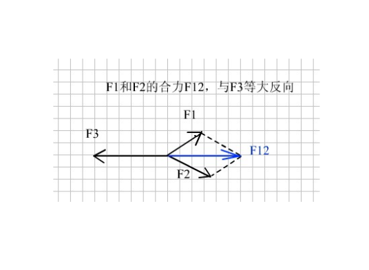 共点力平衡