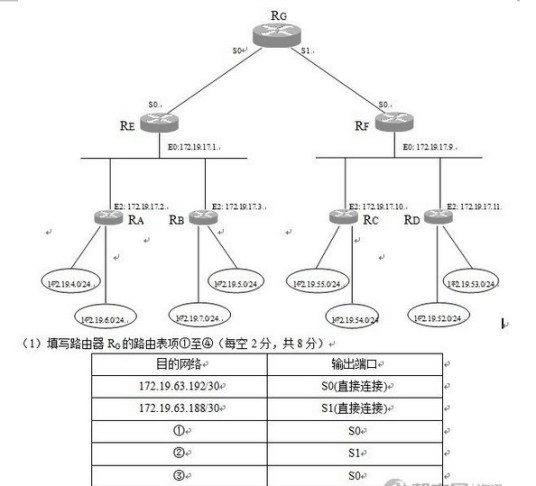 计算机四级考试