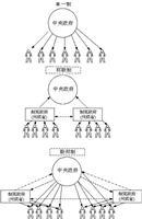 什么是复合制国家