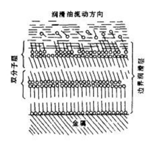 什么是吸附膜