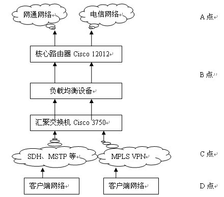 双线上网