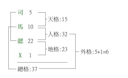 什么是五格数理