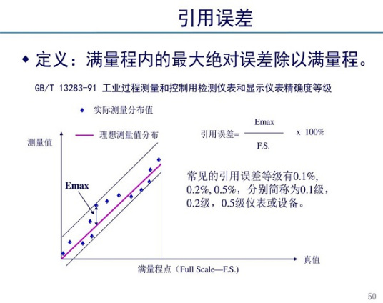 引用误差