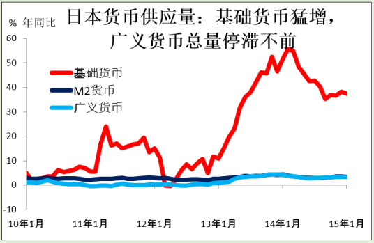 什么是货币供应量