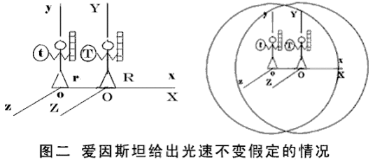 光速不变原理