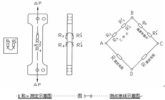 泊松比