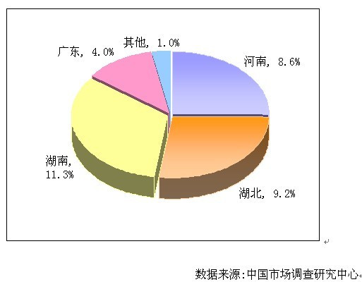 什么是现金流动负债比率