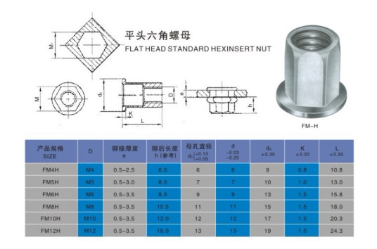 平头六角铆螺母