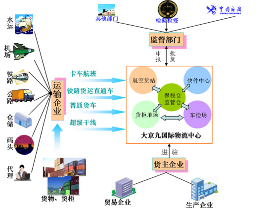 什么是国际物流系统网络