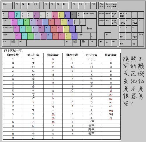 什么是注音输入法