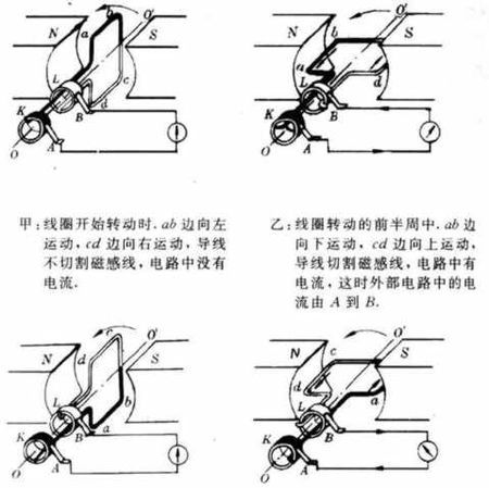 什么是切割磁感线