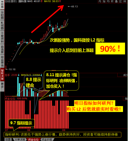 什么是复权