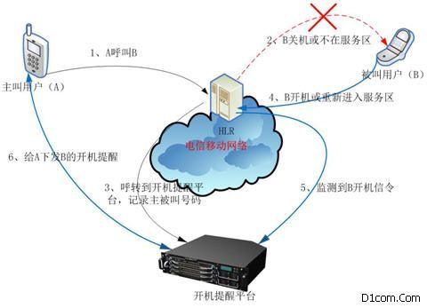 开机提醒