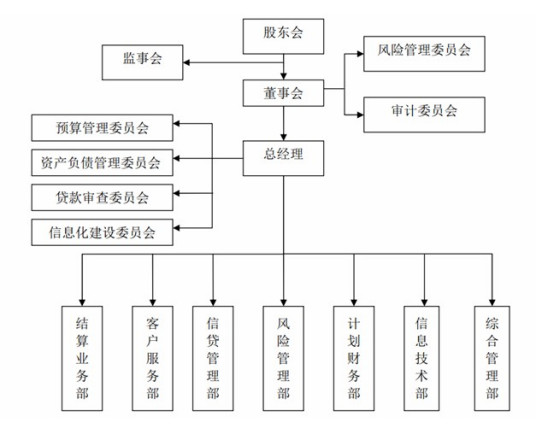 企业集团财务公司管理办法（2010年中国金融出版社出版的图书）