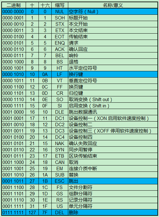 什么是控制字符