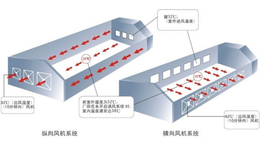 换气次数