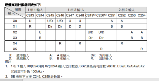 EtherCAT