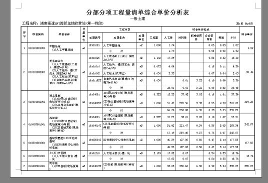 什么是综合单价分析